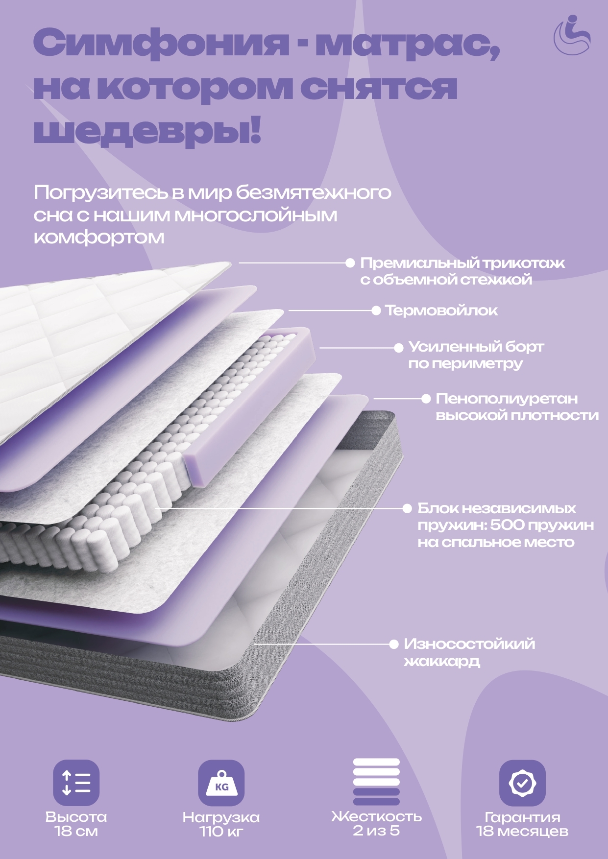 1,60 х 2,00 "Премьер Симфония " Матрац