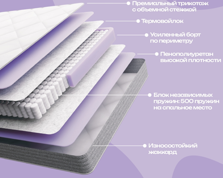 1,40 х 2,00 "Премьер Симфония" Матрац