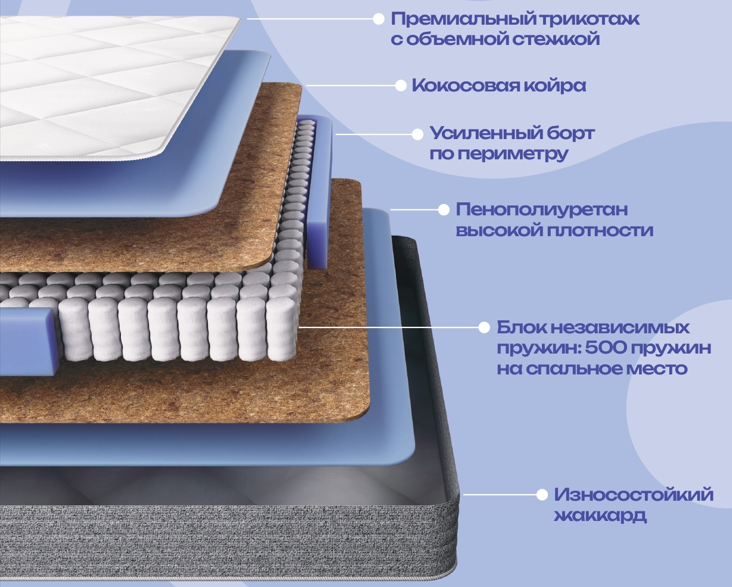 1,40 х 2,00 "Премьер Гармония " Матрац